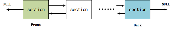 double_linked_list