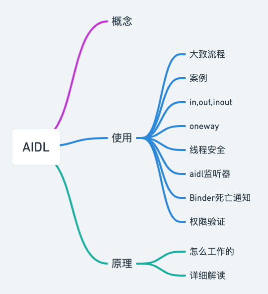 思维导图