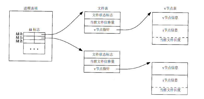 这里写图片描述