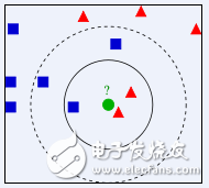 4种普遍的机器学习分类算法