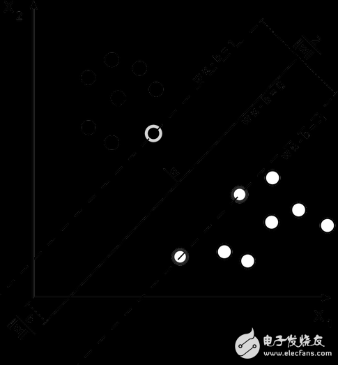 4种普遍的机器学习分类算法