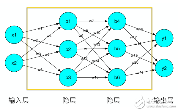 4种普遍的机器学习分类算法