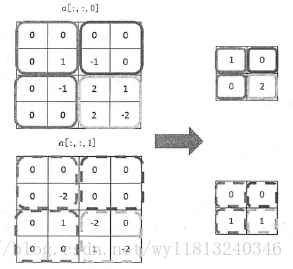 这里写图片描述