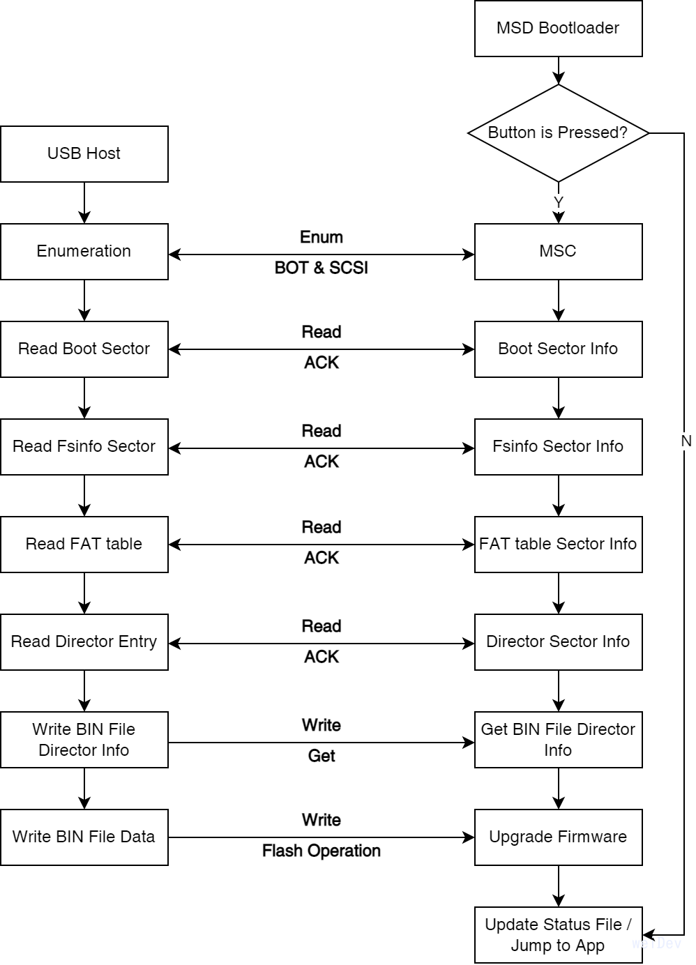 USB MSD Bootloader-Bootloader.png