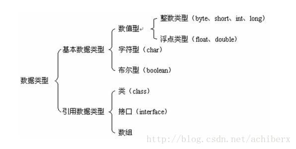 Java的基本数据类型