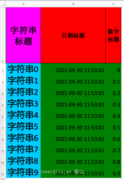 单元格定义样式