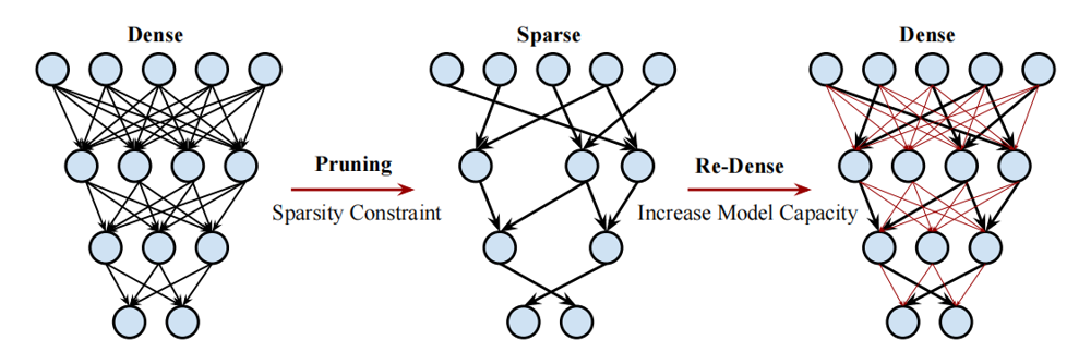 fig101