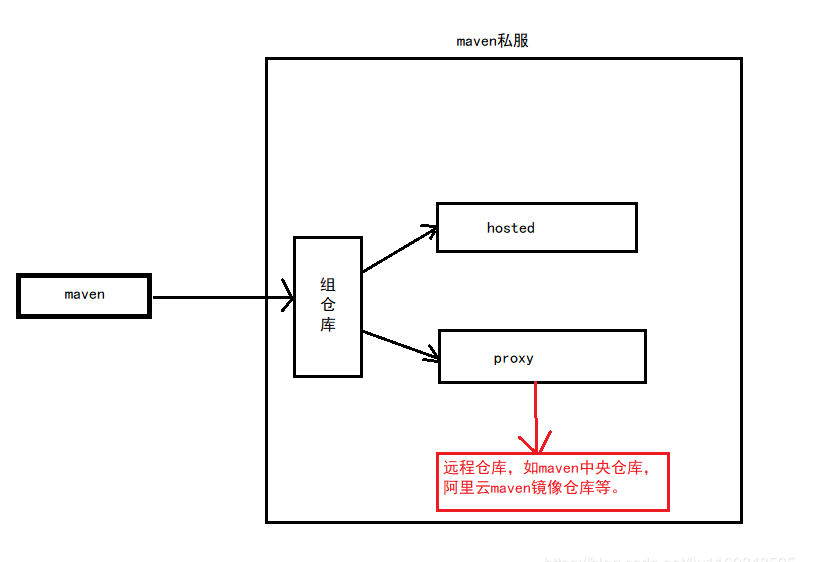 maven拉取jar包过程