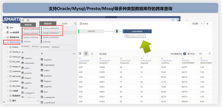 跨业务系统数据库关联查询