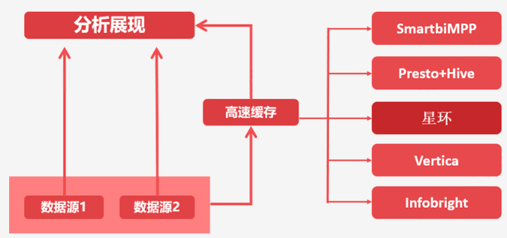 高速缓存机制