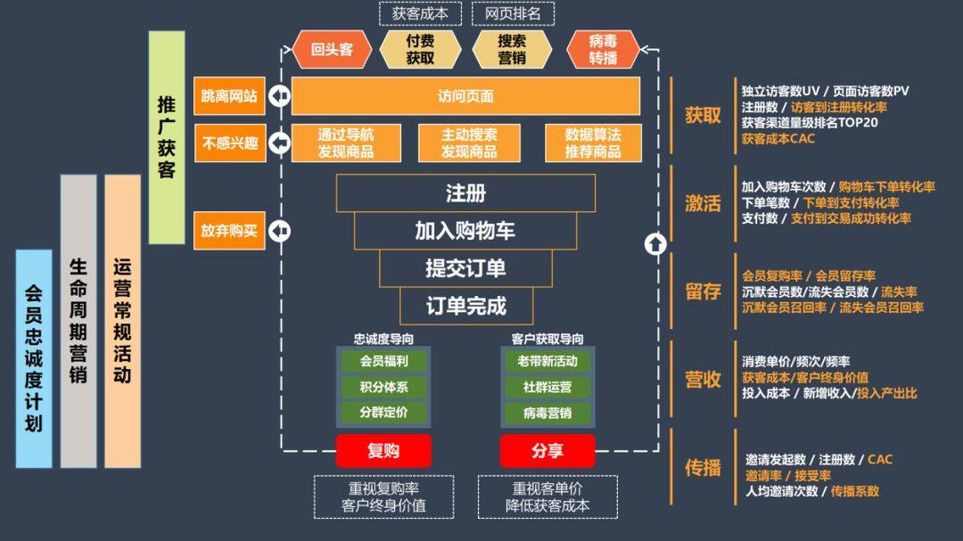 鸟哥笔记,数据运营,许金坤,数据分析,分析方法,用户研究