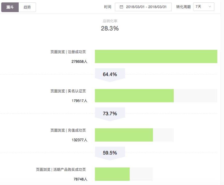 鸟哥笔记,数据运营,许金坤,数据分析,分析方法,用户研究