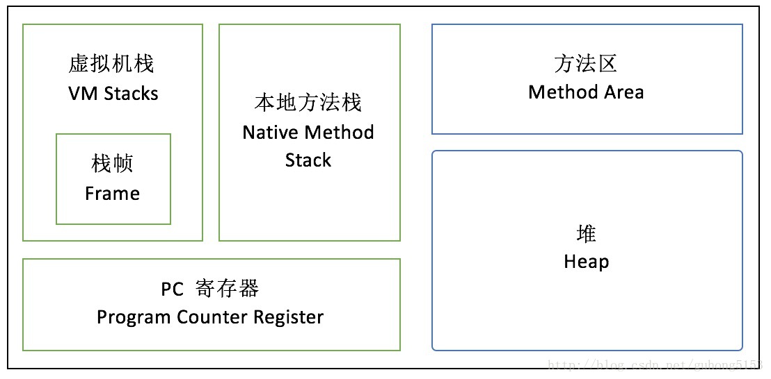 这里写图片描述