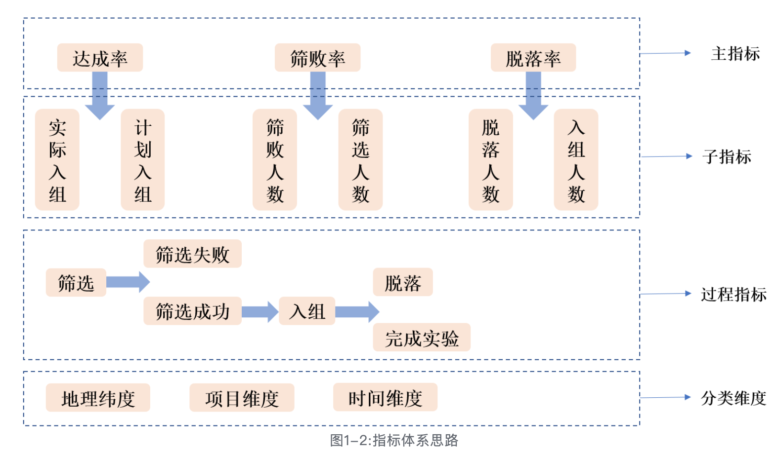 别再漫无目的分析数据！手把手教你学会，如何体系化搭建数据指标