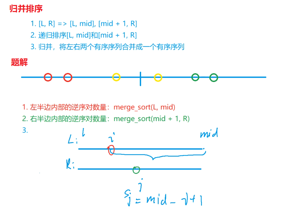 10048_7f952550db-逆序对.png