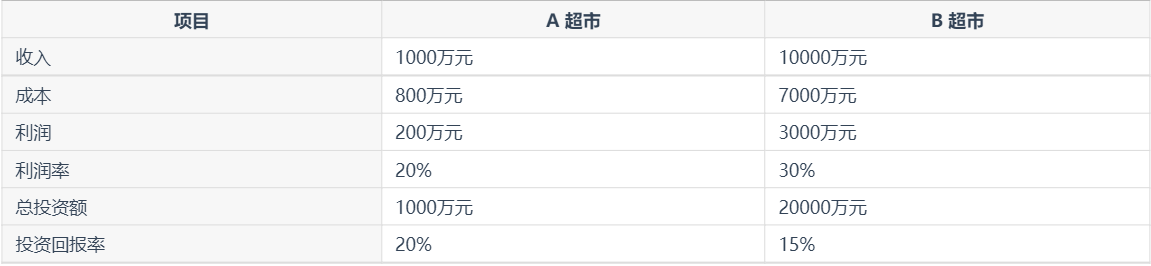 别再漫无目的分析数据！手把手教你学会，如何体系化搭建数据指标