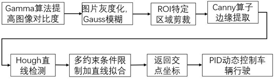 算法总体框图