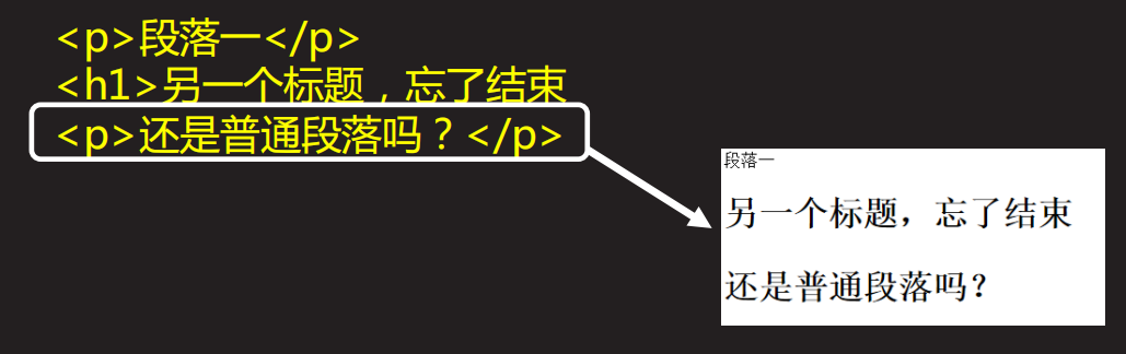 [外链图片转存失败,源站可能有防盗链机制,建议将图片保存下来直接上传(img-R1VK9obe-1586243773040)(C:UsersJsckDesktoppython笔记pdf4.devweb1.基本标签用法 Form标点及控件 CSS 概述web3.png)]