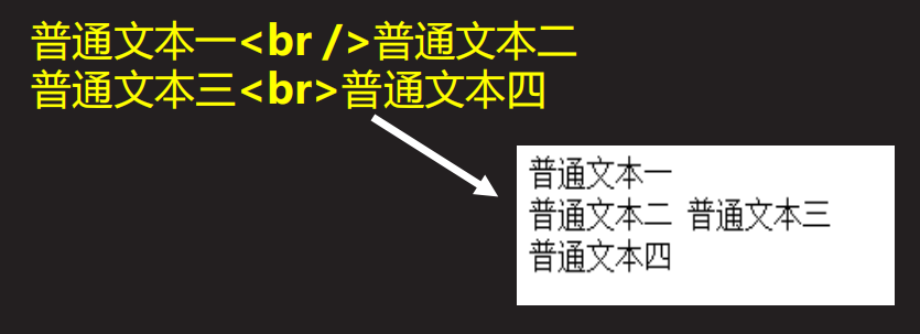 [外链图片转存失败,源站可能有防盗链机制,建议将图片保存下来直接上传(img-XFb31fiX-1586243773041)(C:UsersJsckDesktoppython笔记pdf4.devweb1.基本标签用法 Form标点及控件 CSS 概述web4.png)]