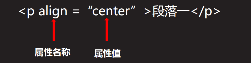 [外链图片转存失败,源站可能有防盗链机制,建议将图片保存下来直接上传(img-GnQFj9EN-1586243773042)(C:UsersJsckDesktoppython笔记pdf4.devweb1.基本标签用法 Form标点及控件 CSS 概述web6.png)]