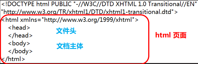 [外链图片转存失败,源站可能有防盗链机制,建议将图片保存下来直接上传(img-RqTYGJS3-1586243773043)(C:UsersJsckDesktoppython笔记pdf4.devweb1.基本标签用法 Form标点及控件 CSS 概述web8.png)]