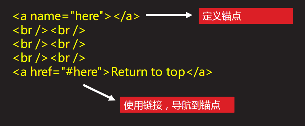 [外链图片转存失败,源站可能有防盗链机制,建议将图片保存下来直接上传(img-DF3oSHv9-1586243773048)(C:UsersJsckDesktoppython笔记pdf4.devweb1.基本标签用法 Form标点及控件 CSS 概述web16.png)]