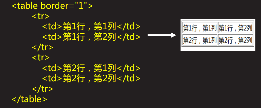 [外链图片转存失败,源站可能有防盗链机制,建议将图片保存下来直接上传(img-GaaIOChX-1586243773048)(C:UsersJsckDesktoppython笔记pdf4.devweb1.基本标签用法 Form标点及控件 CSS 概述web17.png)]