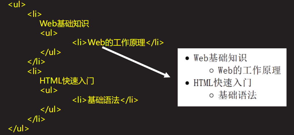 [外链图片转存失败,源站可能有防盗链机制,建议将图片保存下来直接上传(img-f6eNo3vp-1586243773051)(C:UsersJsckDesktoppython笔记pdf4.devweb1.基本标签用法 Form标点及控件 CSS 概述web22.png)]