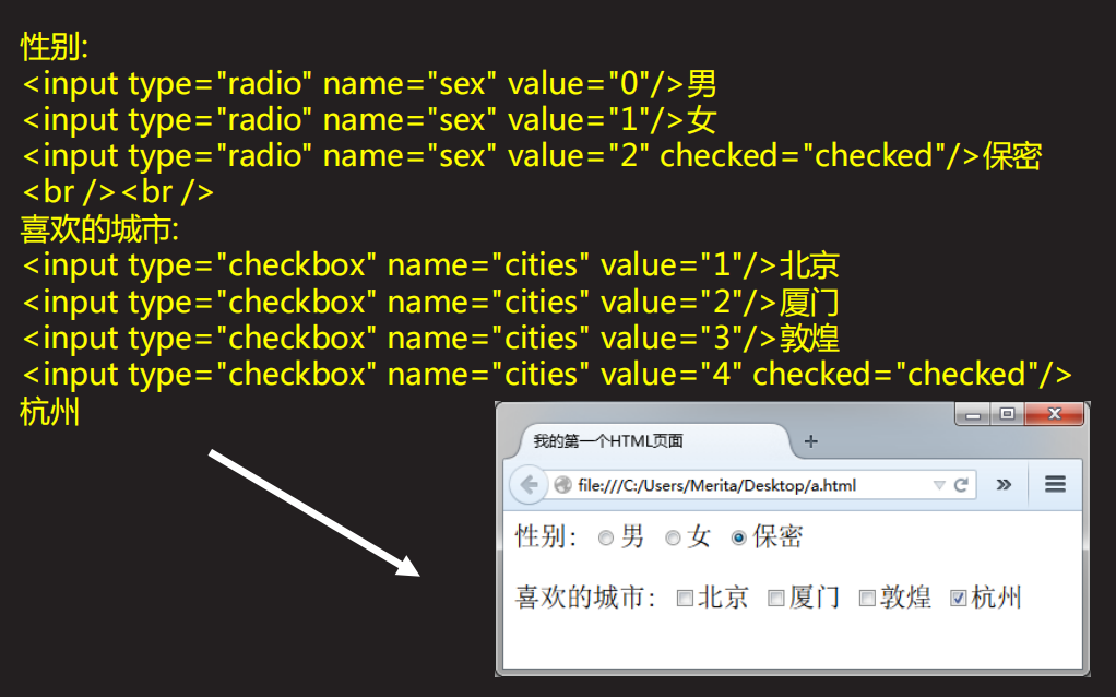 [外链图片转存失败,源站可能有防盗链机制,建议将图片保存下来直接上传(img-TeVe351k-1586243773052)(C:UsersJsckDesktoppython笔记pdf4.devweb1.基本标签用法 Form标点及控件 CSS 概述web25.png)]