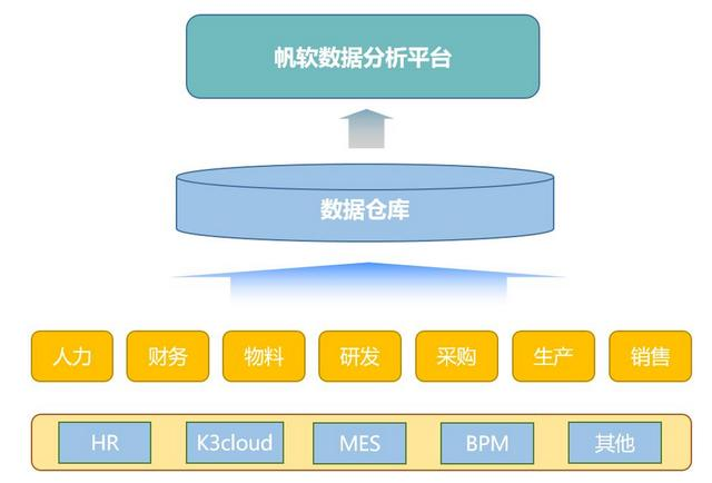 小白都能看懂的干货！大数据这朵“后浪”，能卷起多大的风浪？