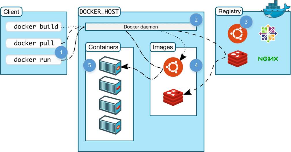 docker架构图.jpg