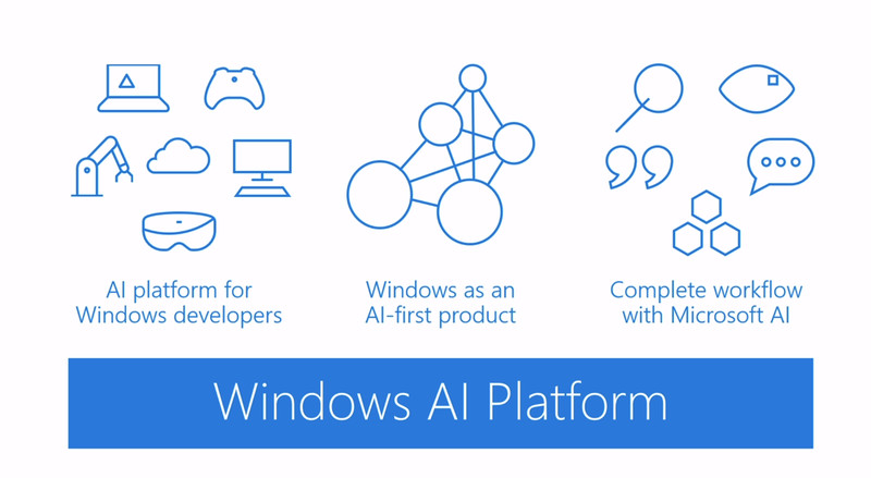 重磅！微软将在Windows 10系统中添加人工智能功能