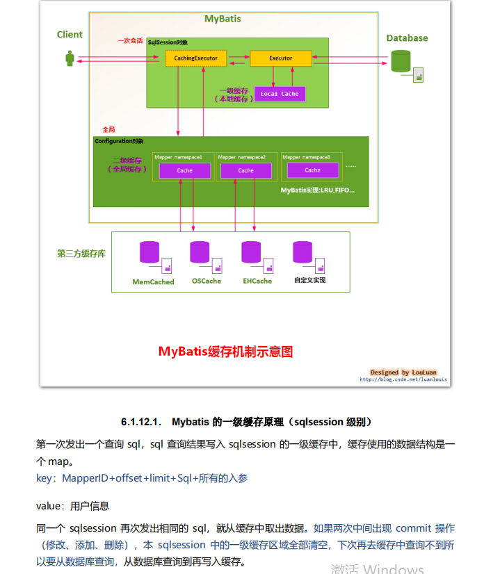 互联网寒冬下，经历裁员，被逼啃透22个技术点，斩获offer