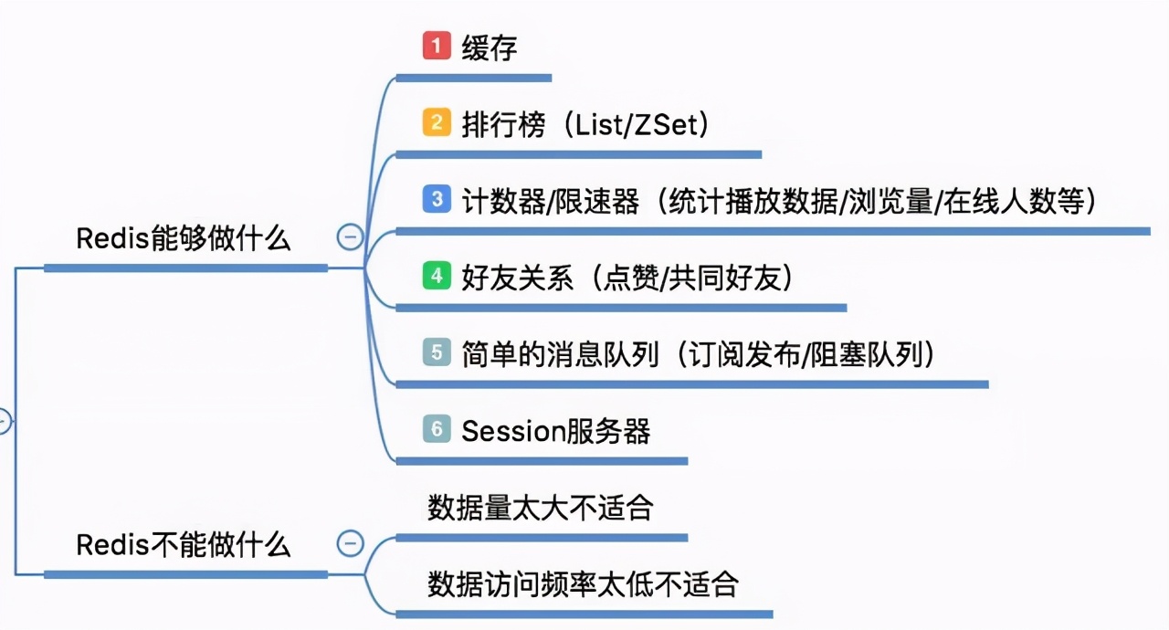 互联网寒冬下，经历裁员，被逼啃透22个技术点，斩获offer