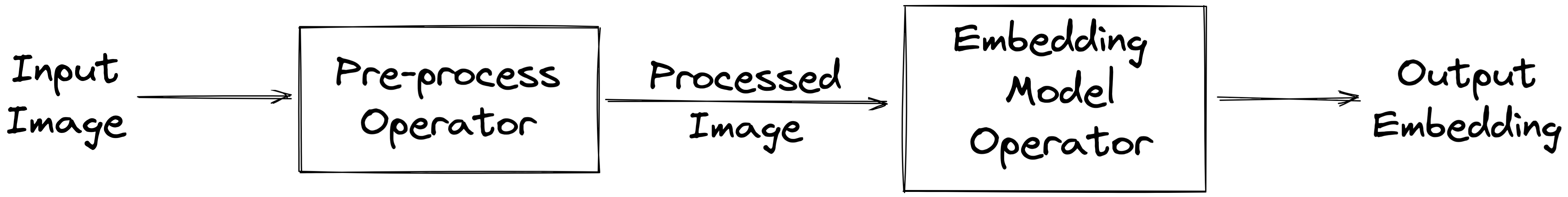 image-embedding-pipeline