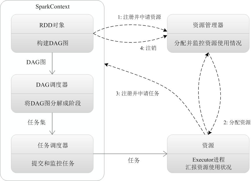 给