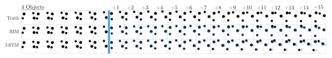 反事实推理、特征分离，「因果表示学习」的最新研究都在讲什么？