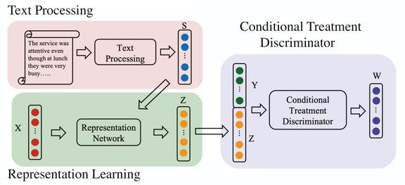 反事实推理、特征分离，「因果表示学习」的最新研究都在讲什么？