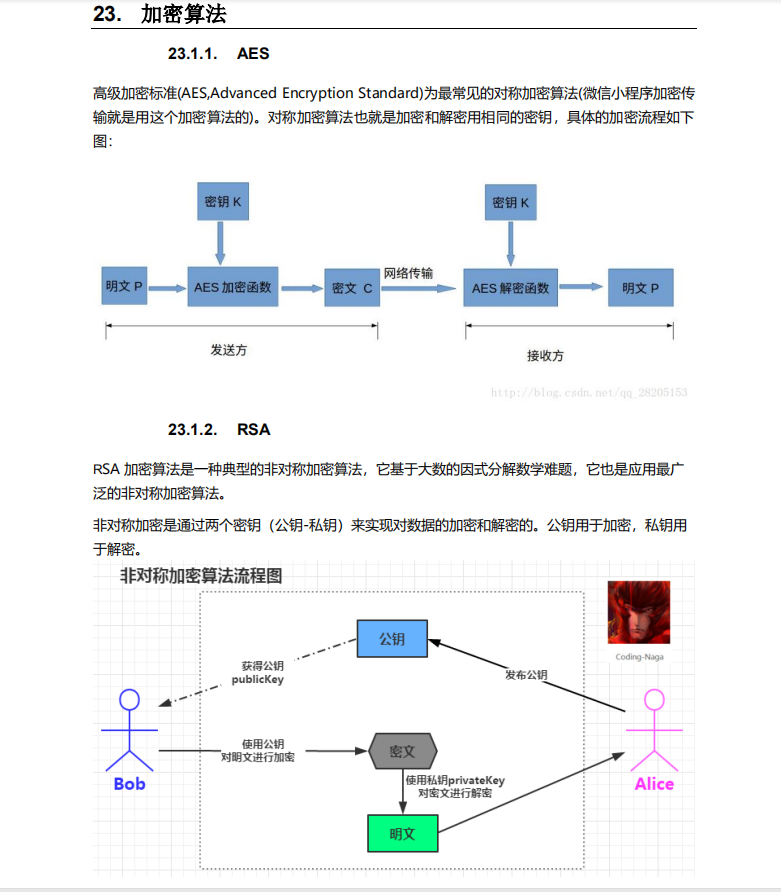 有了七年的开发经验，凭着这份“笔记”我拿下了阿里P7