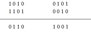 Arithmetic and Logical Operations of 8086 - ROR