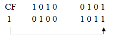 Arithmetic and Logical Operations of 8086 - ROL