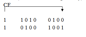 Arithmetic and Logical Operations of 8086 - RCL