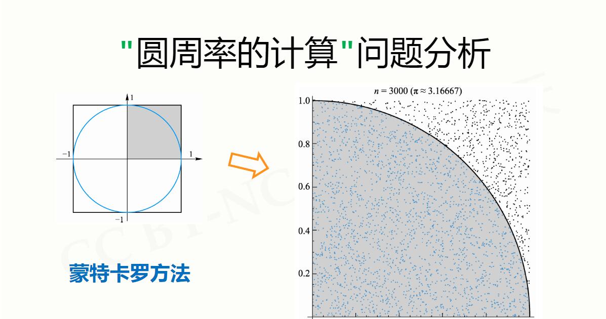 蒙特卡罗法