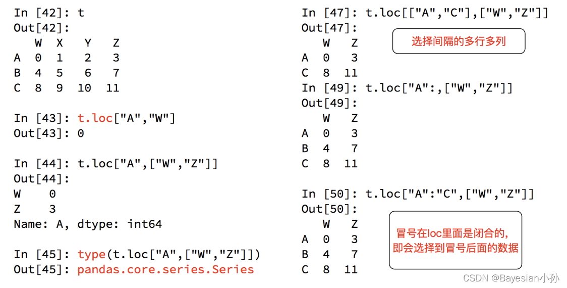 **loc和iloc的含义：**loc是location的意思，和iloc中i的意思是指integer，所以它只接受整数作为参数，详情见下面。