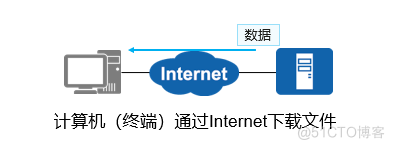 通信与网络概念_目的地址_03