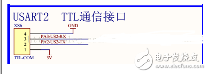 什么是串口通信？基于STM32的printf打印输出