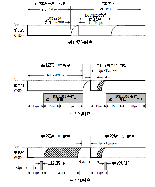 DS18B20时序图