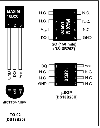 DS18B20产品封装