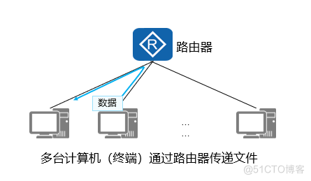 通信与网络概念_封装_02