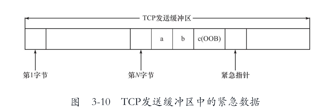 TCP发送缓冲区的紧急数据